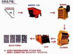 石料生產(chǎn)線,建材石料生產(chǎn)線,石料生產(chǎn)線機(jī)器,碎石生產(chǎn)設(shè)備